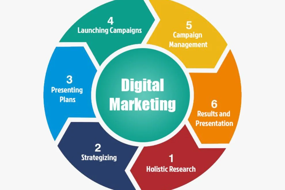 Digital Marketing